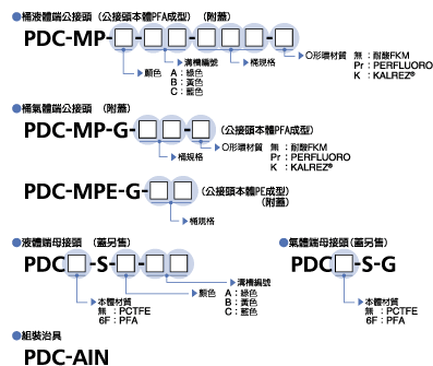 型号