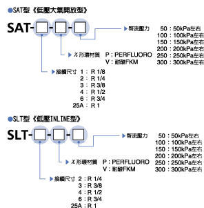 型号