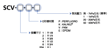 型号