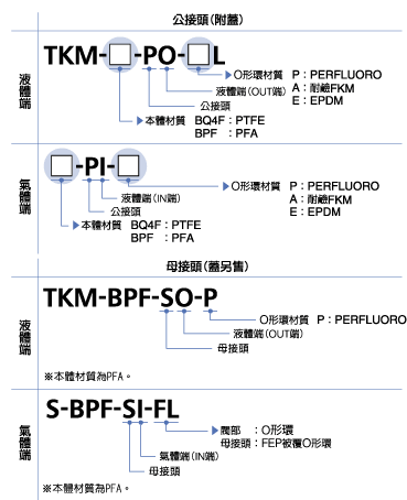 型号