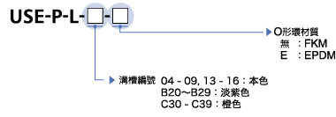 型号